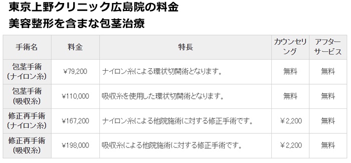 上野クリニック広島の治療費