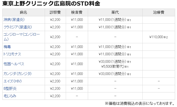 上野クリニック広島の治療費