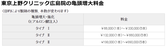 上野クリニック広島の治療費