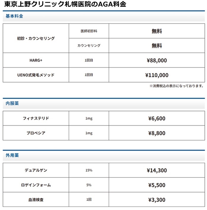 東京上野クリニック札幌の施術費用