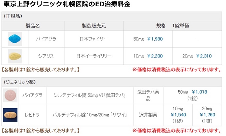 東京上野クリニック札幌の施術費用