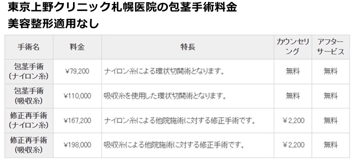 東京上野クリニック札幌の施術費用